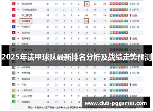 2025年法甲球队最新排名分析及战绩走势预测