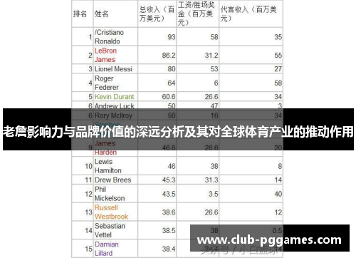 老詹影响力与品牌价值的深远分析及其对全球体育产业的推动作用