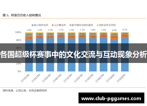 各国超级杯赛事中的文化交流与互动现象分析