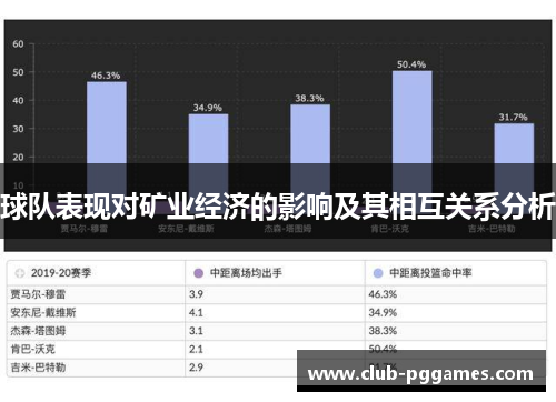 球队表现对矿业经济的影响及其相互关系分析