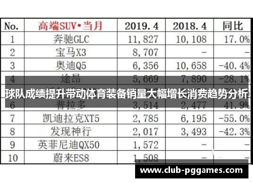 球队成绩提升带动体育装备销量大幅增长消费趋势分析