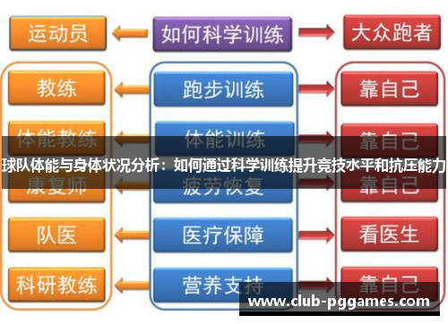 球队体能与身体状况分析：如何通过科学训练提升竞技水平和抗压能力