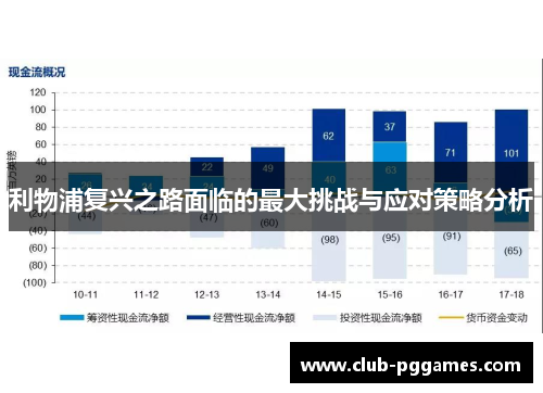 利物浦复兴之路面临的最大挑战与应对策略分析