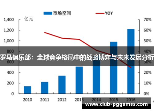 罗马俱乐部：全球竞争格局中的战略博弈与未来发展分析