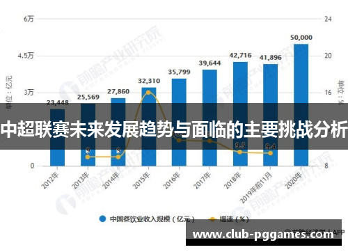 中超联赛未来发展趋势与面临的主要挑战分析