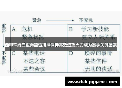 西甲锋线三重奏能否持续保持高效进攻火力成为赛季关键因素