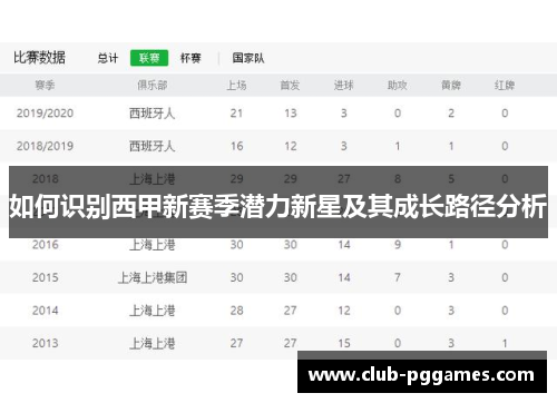 如何识别西甲新赛季潜力新星及其成长路径分析