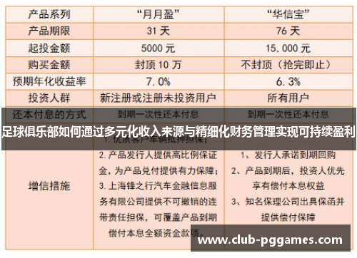 足球俱乐部如何通过多元化收入来源与精细化财务管理实现可持续盈利