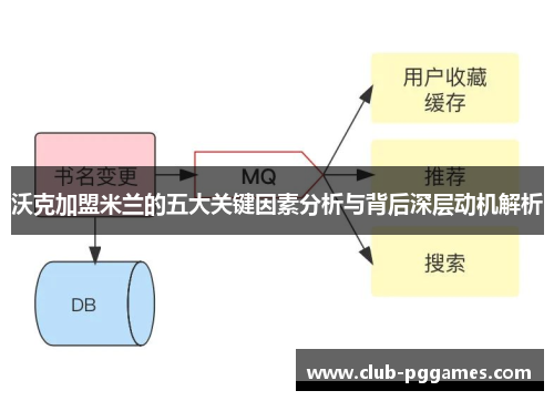 沃克加盟米兰的五大关键因素分析与背后深层动机解析