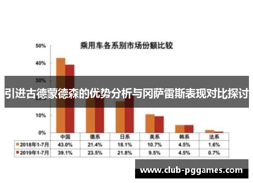引进古德蒙德森的优势分析与冈萨雷斯表现对比探讨