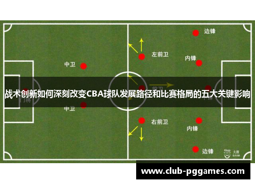 战术创新如何深刻改变CBA球队发展路径和比赛格局的五大关键影响