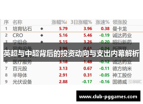 英超与中超背后的投资动向与支出内幕解析