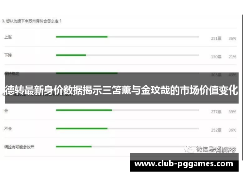 德转最新身价数据揭示三笘薰与金玟哉的市场价值变化