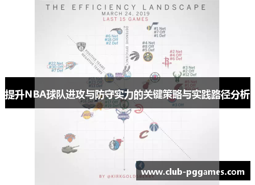 提升NBA球队进攻与防守实力的关键策略与实践路径分析