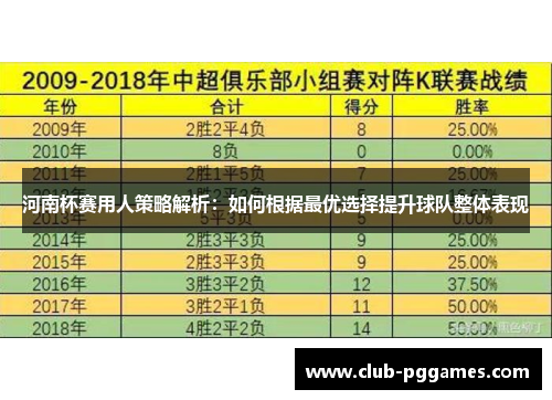 河南杯赛用人策略解析：如何根据最优选择提升球队整体表现