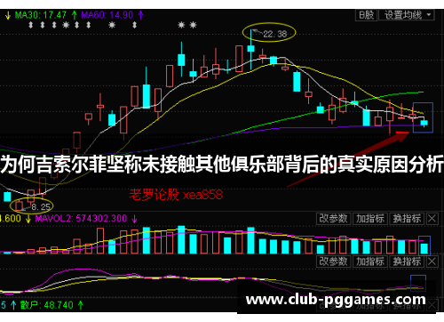 为何吉索尔菲坚称未接触其他俱乐部背后的真实原因分析