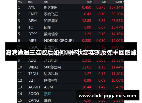 海港遭遇三连败后如何调整状态实现反弹重回巅峰