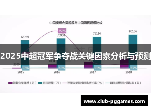 2025中超冠军争夺战关键因素分析与预测