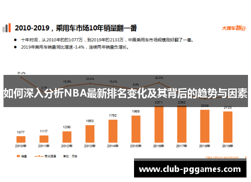 如何深入分析NBA最新排名变化及其背后的趋势与因素
