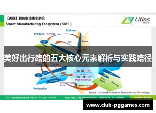 美好出行路的五大核心元素解析与实践路径