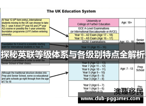 探秘英联等级体系与各级别特点全解析