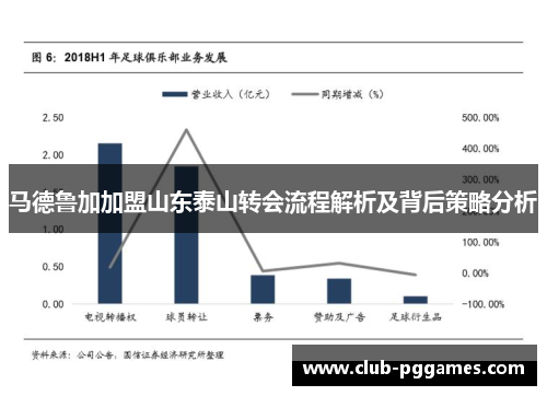 马德鲁加加盟山东泰山转会流程解析及背后策略分析