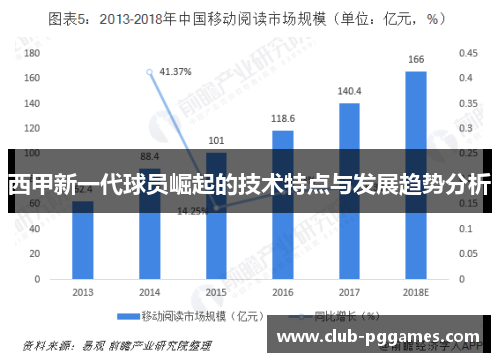 西甲新一代球员崛起的技术特点与发展趋势分析