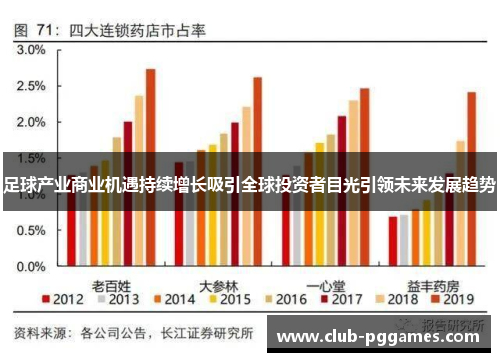 足球产业商业机遇持续增长吸引全球投资者目光引领未来发展趋势