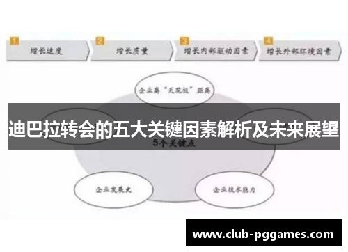 迪巴拉转会的五大关键因素解析及未来展望