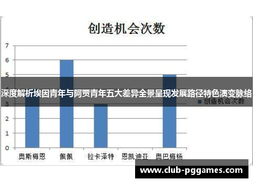 深度解析埃因青年与阿贾青年五大差异全景呈现发展路径特色演变脉络 深度解析埃因青年与阿贾青年五大差异全景呈现发展路径特色演变脉络