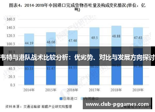 韦特与港队战术比较分析：优劣势、对比与发展方向探讨
