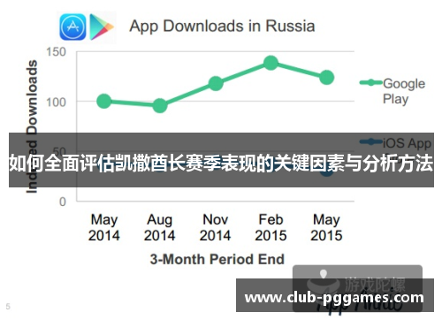 如何全面评估凯撒酋长赛季表现的关键因素与分析方法