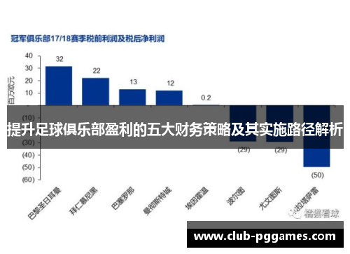 提升足球俱乐部盈利的五大财务策略及其实施路径解析