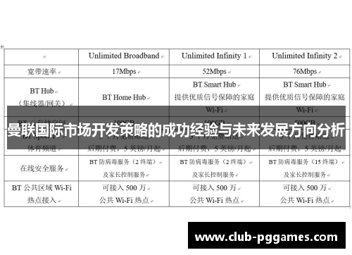 曼联国际市场开发策略的成功经验与未来发展方向分析