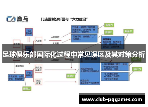 足球俱乐部国际化过程中常见误区及其对策分析