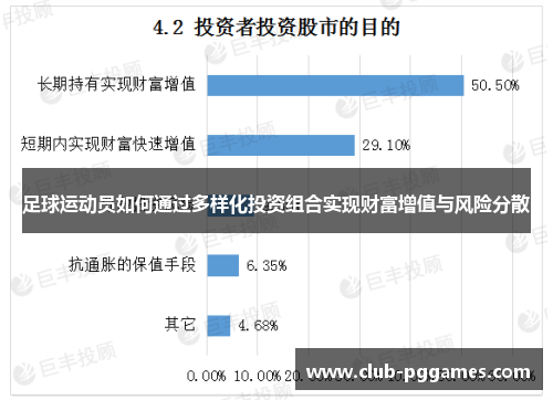 足球运动员如何通过多样化投资组合实现财富增值与风险分散