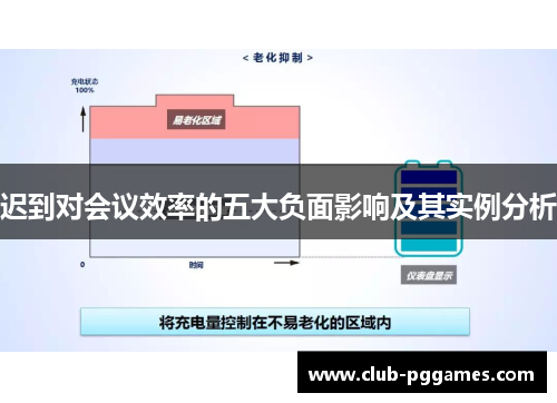 迟到对会议效率的五大负面影响及其实例分析